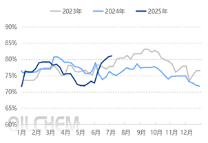 [成品油]：汽柴油与原油走势背离 后市何去何从