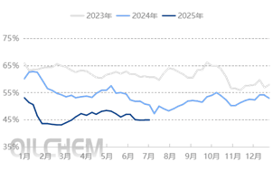 [成品油]：汽柴油与原油走势背离 后市何去何从