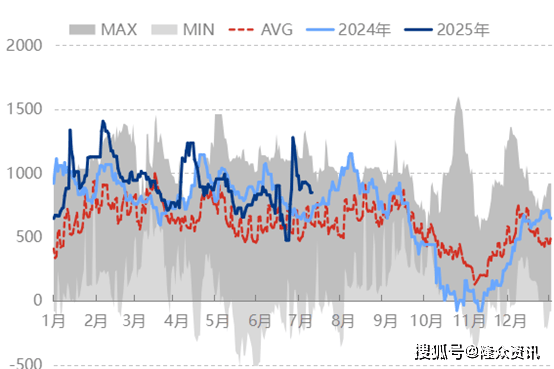 [成品油]：汽柴油与原油走势背离 后市何去何从