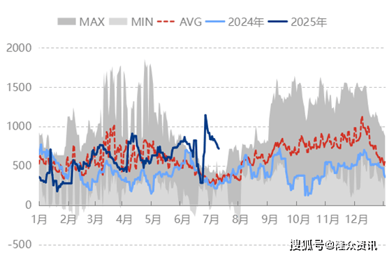 [成品油]：汽柴油与原油走势背离 后市何去何从