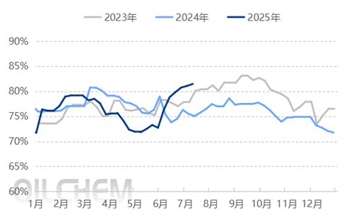 成品油 | 原油波动趋缓 汽柴油价格如何选择方向