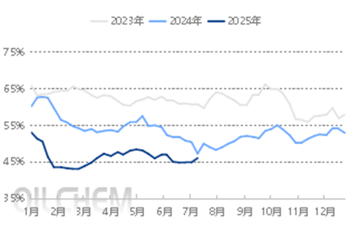 成品油 | 原油波动趋缓 汽柴油价格如何选择方向