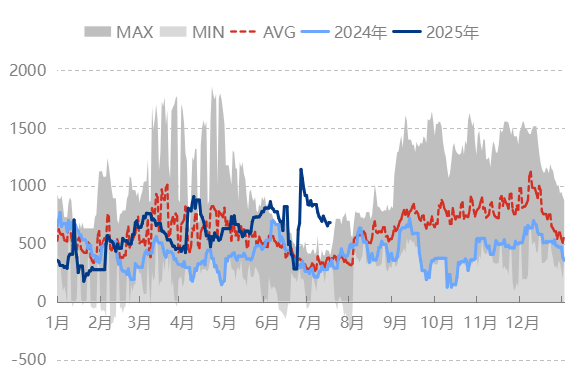 成品油 | 原油波动趋缓 汽柴油价格如何选择方向
