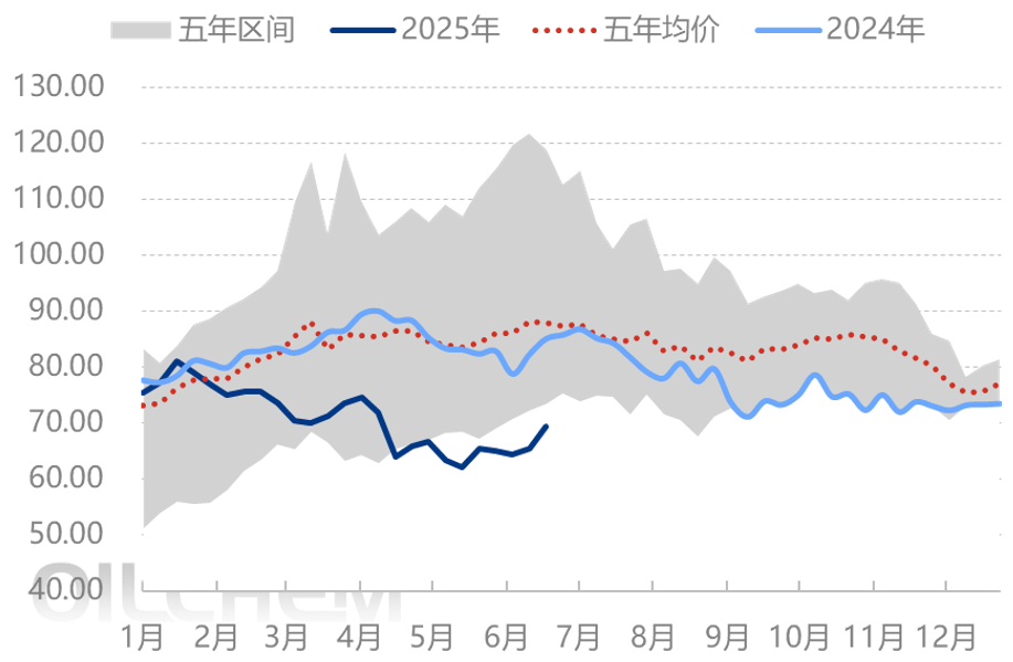 原油 | 伊以局势不确定性延续 国际油价何去何从？