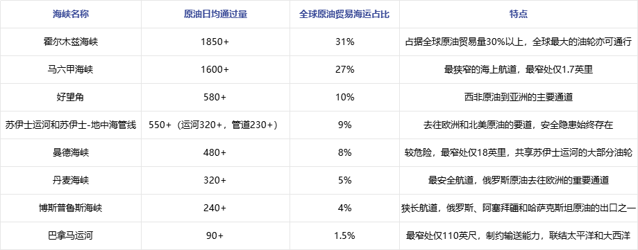 原油 | 伊以局势不确定性延续 国际油价何去何从？
