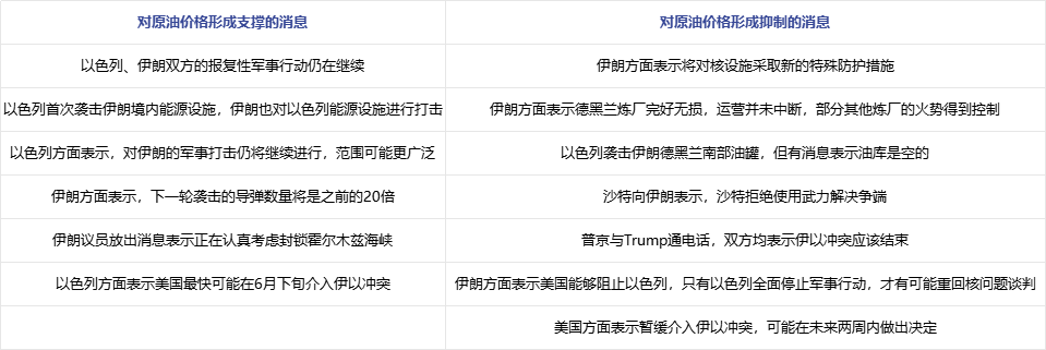 原油 | 伊以局势不确定性延续 国际油价何去何从？