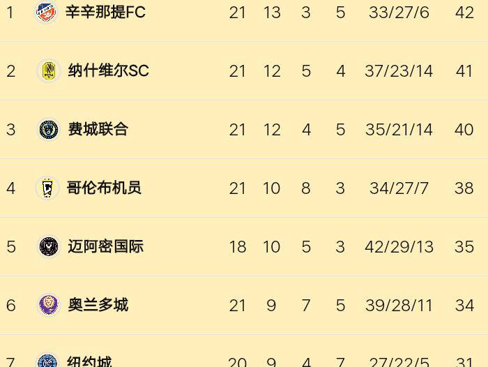 最新动态：梅西闪耀双响，助力迈阿密国际四连胜，重塑美职联历史！