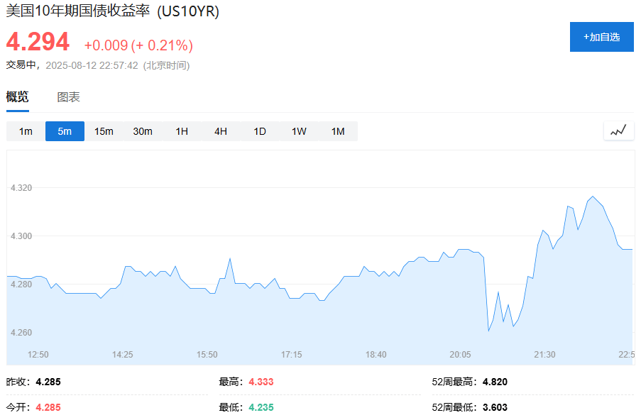 特朗普：正在考虑允许对美联储主席鲍威尔提起重大诉讼