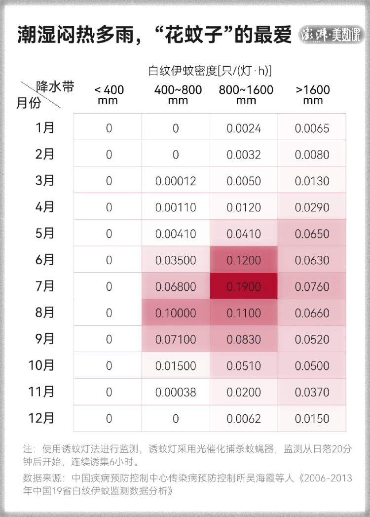 全球“最毒”的蚊子，为何批量北上