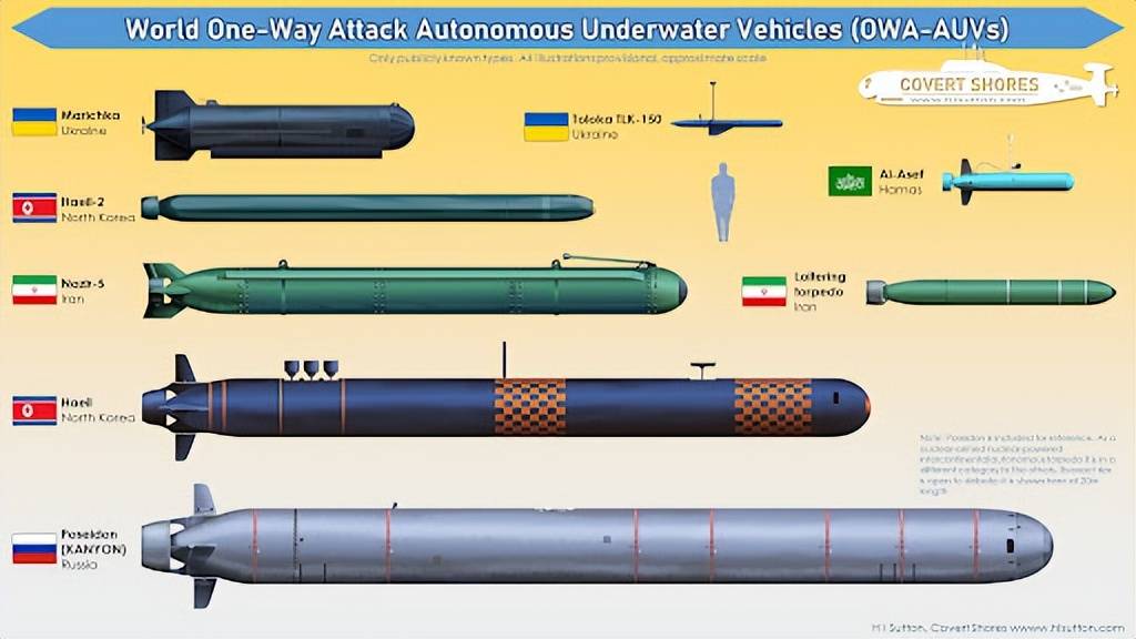 中国两款“波塞冬”潜艇，潜伏海底引爆核弹，专打美日舰队和港口