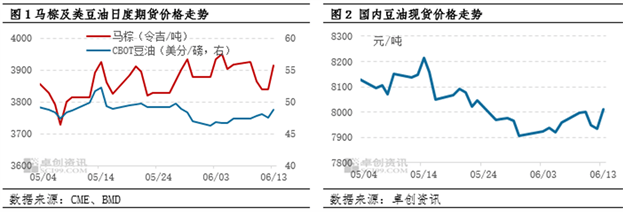 油脂有“料”：原油涨势明显，能否持续带动豆油？