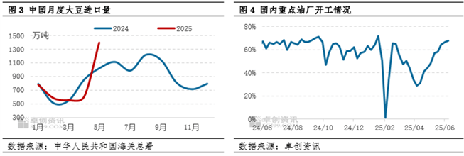 油脂有“料”:原油涨势明显,能否持续带动豆油?