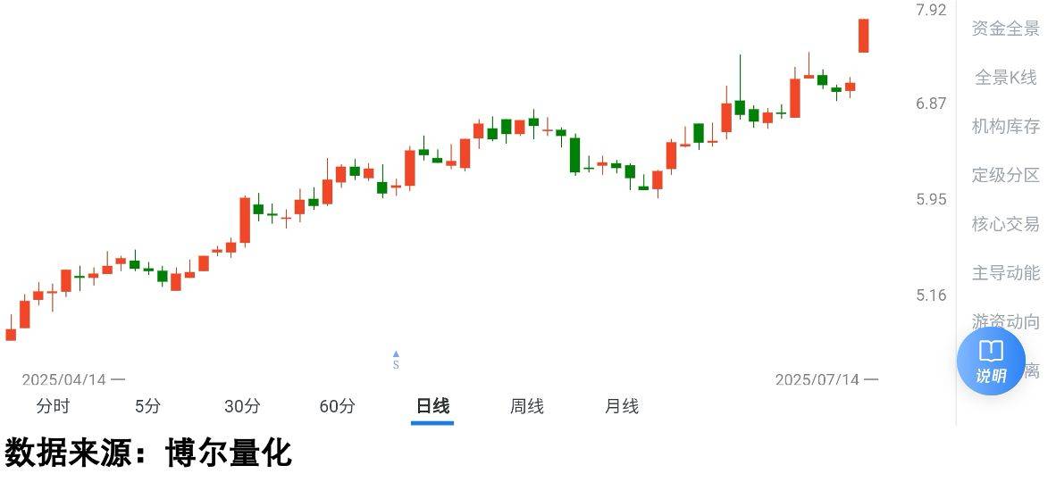 全球原油过剩,为何机构还在买?