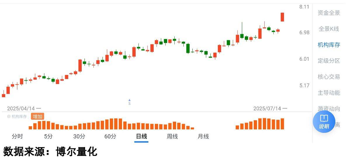 全球原油过剩,为何机构还在买?