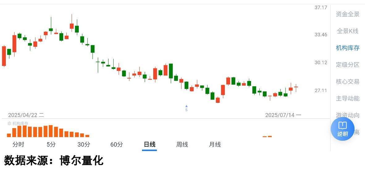 全球原油过剩,为何机构还在买?