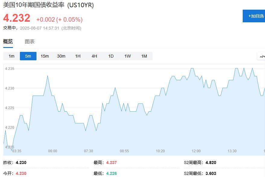 普特会面消息传出、俄股大涨、黄金回落，原油转跌，美股期货、欧股涨幅扩大