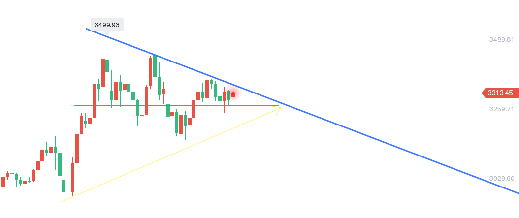 轩锋—消息引导情绪，黄金原油走势反复！