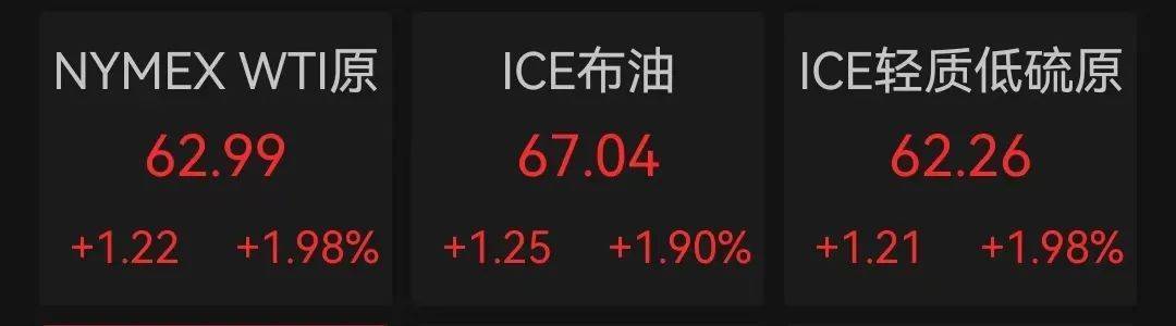 凌晨2点,美联储公布重要消息!特朗普要求美联储理事库克立即辞职!美股全线下挫,科技巨头大跌,原油、黄金上涨