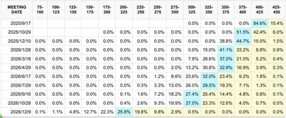 凌晨2点,美联储公布重要消息!特朗普要求美联储理事库克立即辞职!美股全线下挫,科技巨头大跌,原油、黄金上涨
