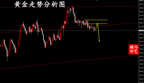冷艺婕:6.22黄金周一看消息面刺激力度 原油右侧多