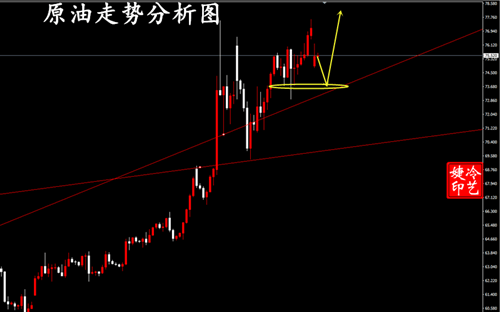 冷艺婕:6.22黄金周一看消息面刺激力度 原油右侧多