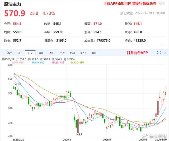 伊朗扼住运输喉咙，原油大涨