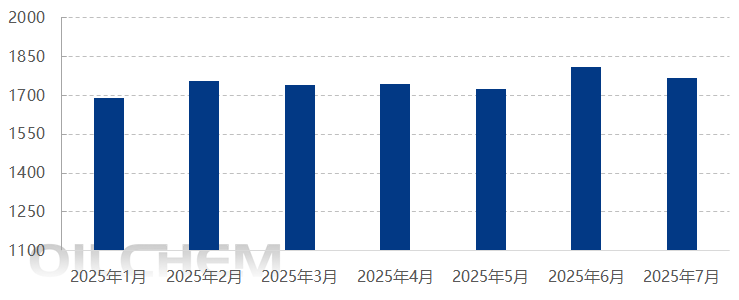 原油 | 全球原油运输市场VLCC运力宽幅调整 超大型油轮运输市场运价上涨动力不足