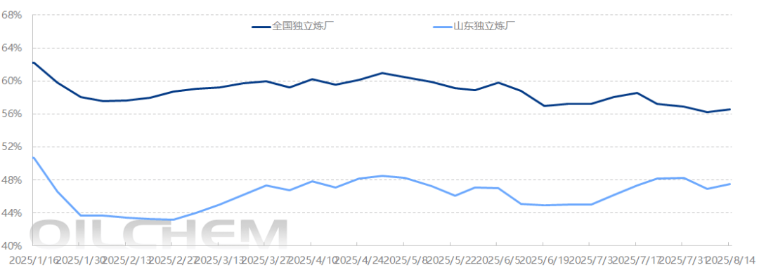 原油 | 全球原油运输市场VLCC运力宽幅调整 超大型油轮运输市场运价上涨动力不足