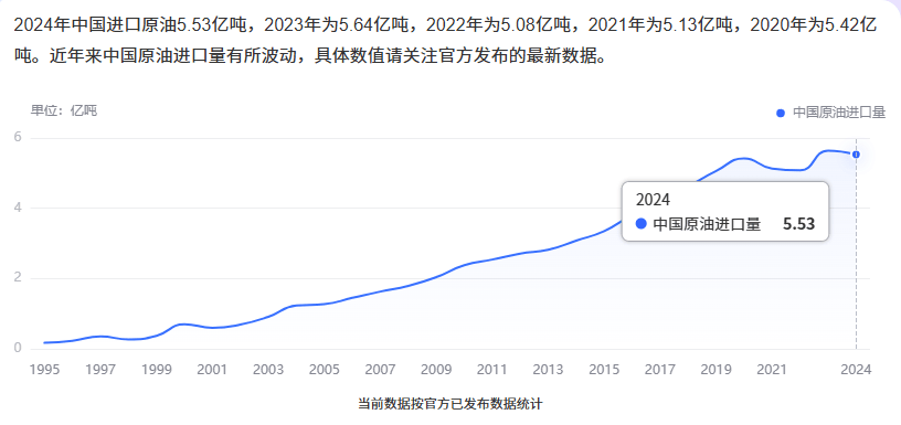 中国建成四条陆上原油输送管道，能否缓解马六甲海峡之困？