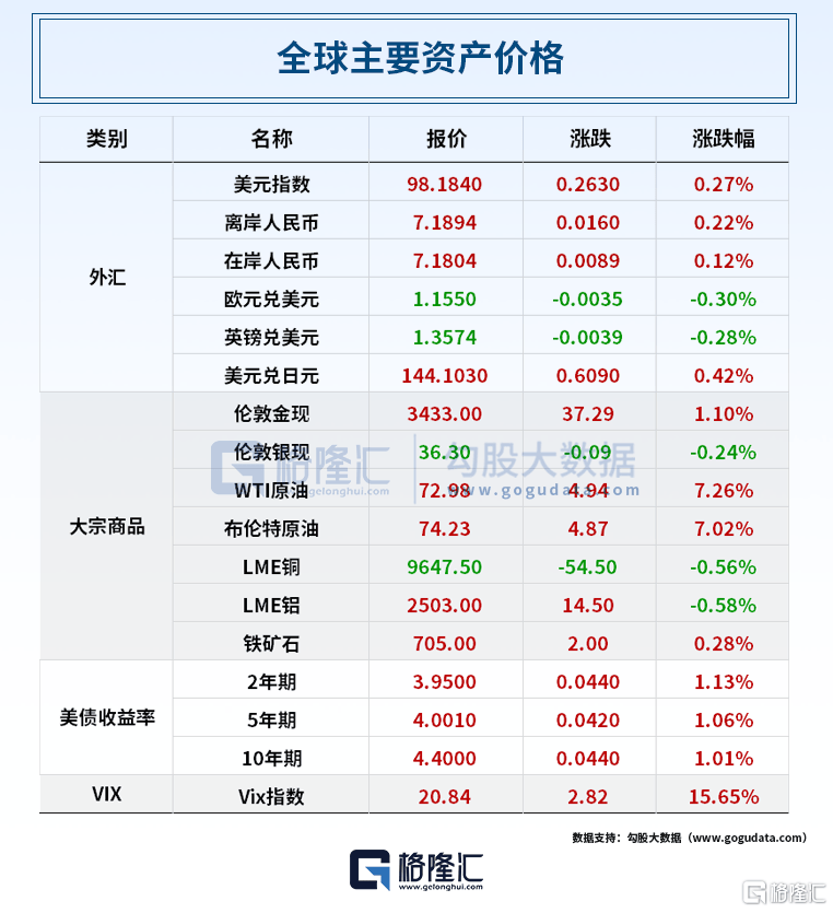 早报 (06.14）| 伊以冲突重创全球股市，道指狂泻769点，原油暴涨！特斯拉突遭拉黑、清仓；多家港资券商收紧开户门槛