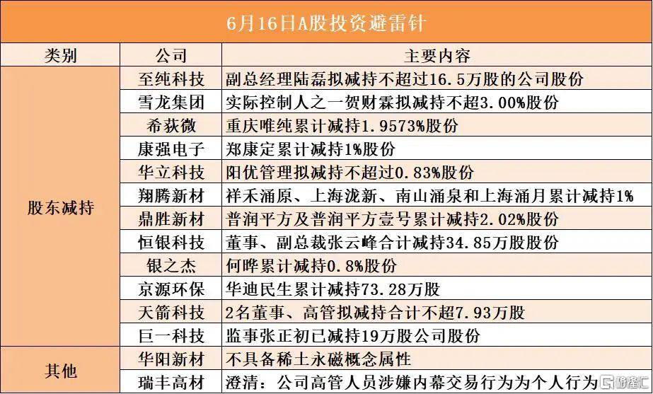 早报 (06.14）| 伊以冲突重创全球股市，道指狂泻769点，原油暴涨！特斯拉突遭拉黑、清仓；多家港资券商收紧开户门槛