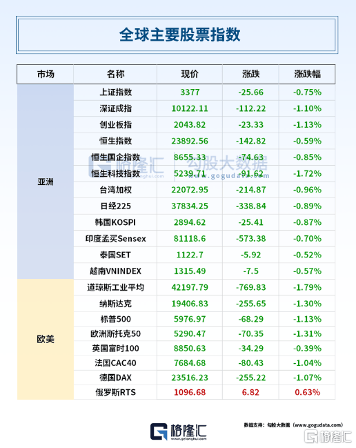 早报 (06.14）| 伊以冲突重创全球股市，道指狂泻769点，原油暴涨！特斯拉突遭拉黑、清仓；多家港资券商收紧开户门槛