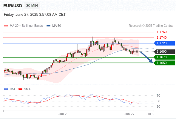 每日策略：06/27 外汇黄金原油行情分析