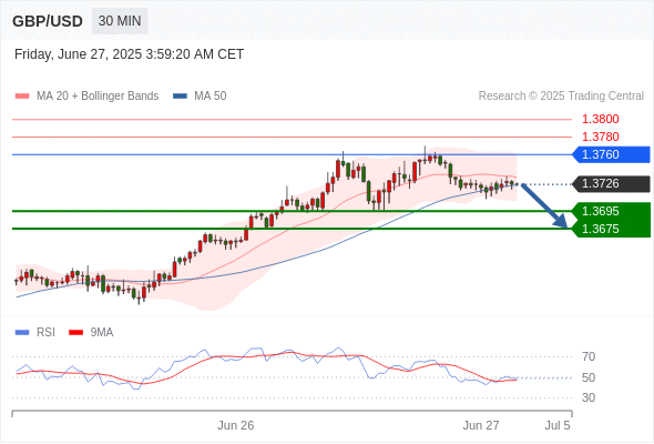 每日策略：06/27 外汇黄金原油行情分析
