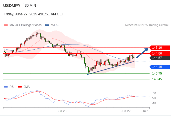 每日策略：06/27 外汇黄金原油行情分析