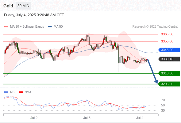 每日策略:07/04 外汇黄金原油行情分析