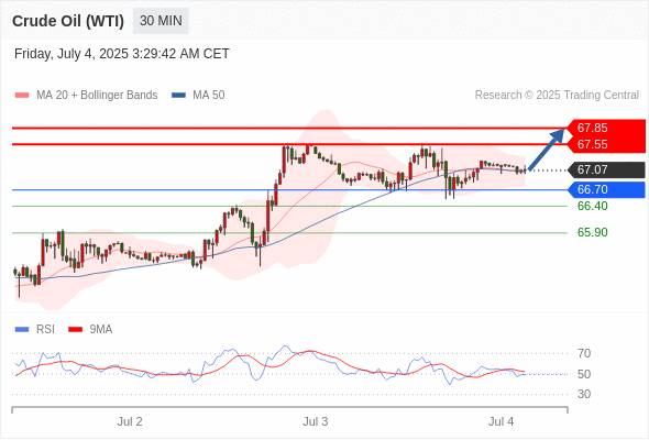 每日策略:07/04 外汇黄金原油行情分析