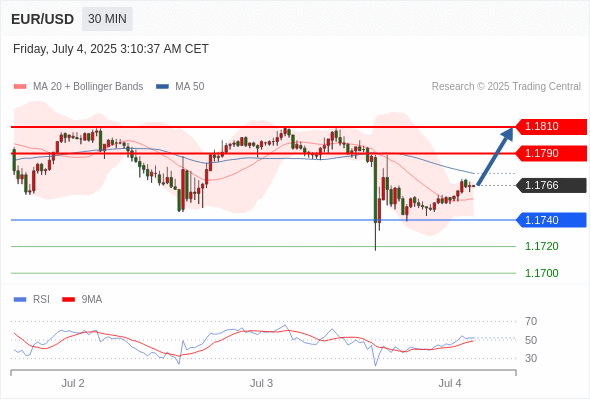 每日策略:07/04 外汇黄金原油行情分析