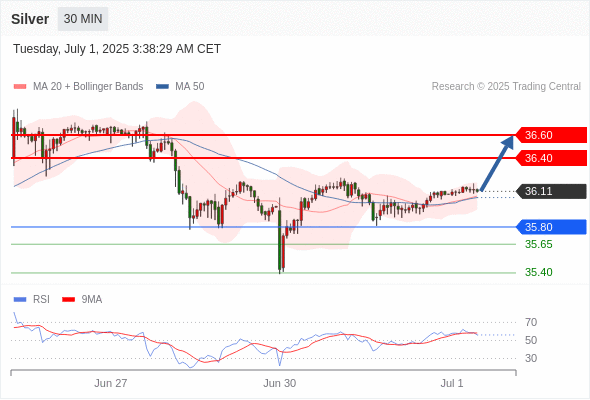 每日策略：07/01 外汇黄金原油行情分析