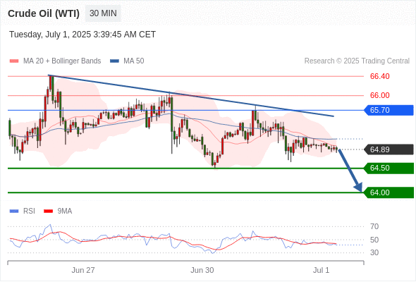 每日策略：07/01 外汇黄金原油行情分析