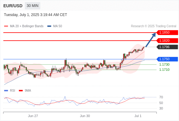 每日策略：07/01 外汇黄金原油行情分析