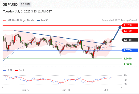 每日策略：07/01 外汇黄金原油行情分析