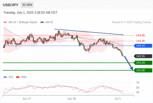 每日策略：07/01 外汇黄金原油行情分析