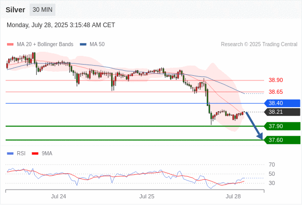 每日策略：07/28 外汇黄金原油行情分析