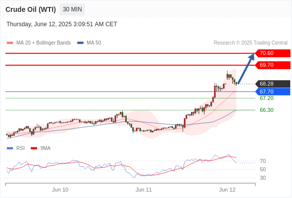 每日策略：06/12 外汇黄金原油行情分析
