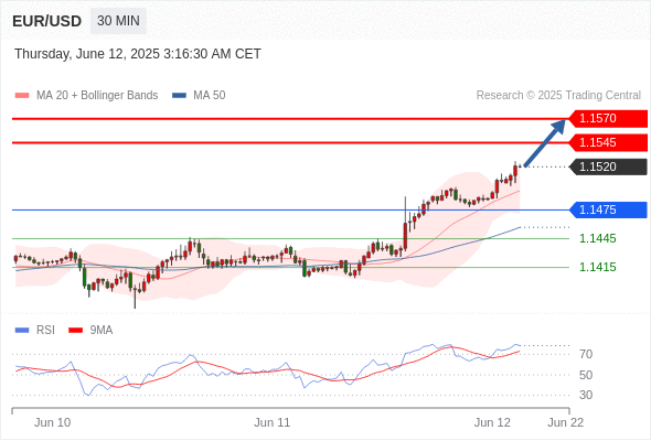 每日策略：06/12 外汇黄金原油行情分析