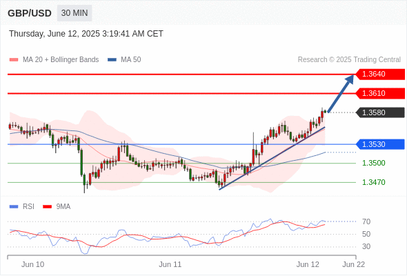 每日策略：06/12 外汇黄金原油行情分析