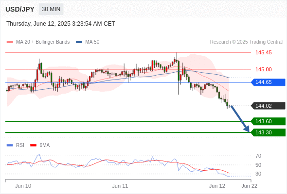 每日策略：06/12 外汇黄金原油行情分析