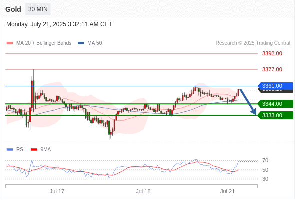 每日策略：07/21 外汇黄金原油行情分析