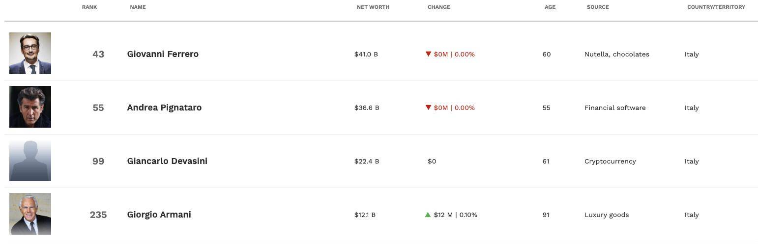 传奇设计师乔治·阿玛尼去世:无结构的外套,有结构的传承